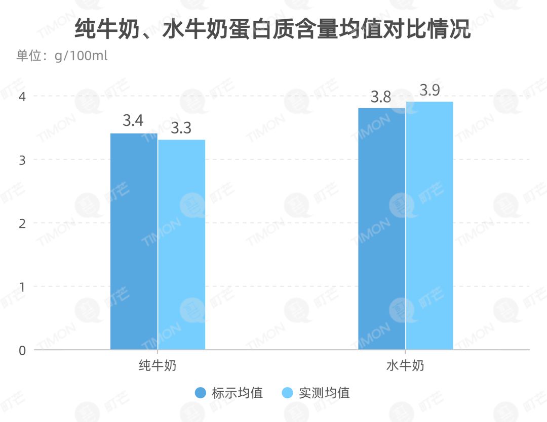 町芒研究院｜《2020乳制品行业研究报告》