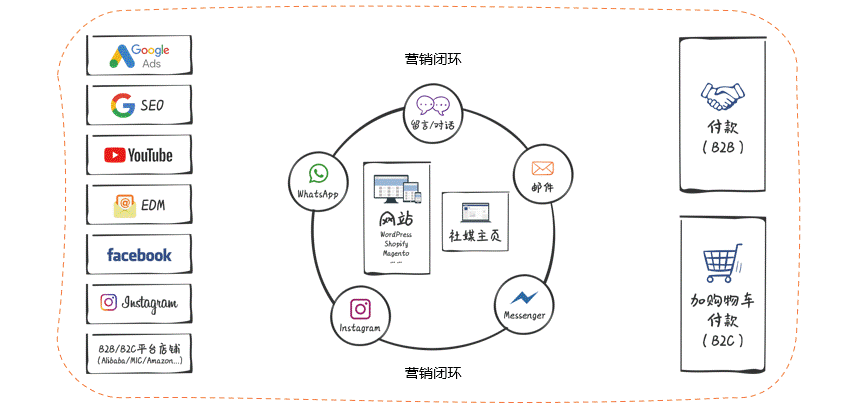 阿里巴巴国际站上线自营店，外贸人需要警惕什么？