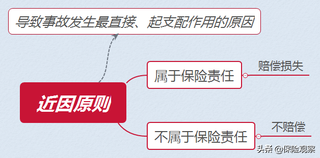 3个精彩的案例，看公众责任险怎么赔？企业主说：实用 第5张