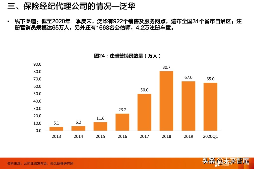 保险行业投资策略：寿险行业的新赛道与传统公司的破局