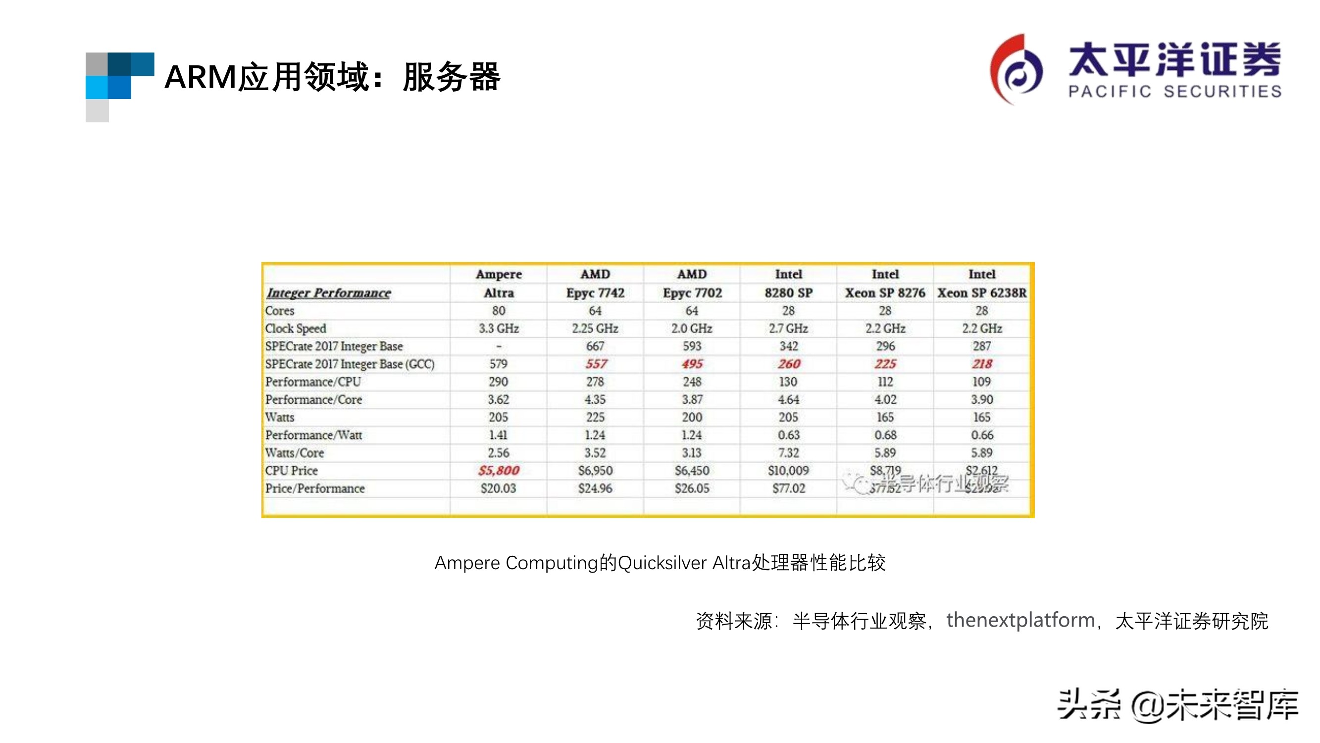芯片行业专题报告：ARM深度研究