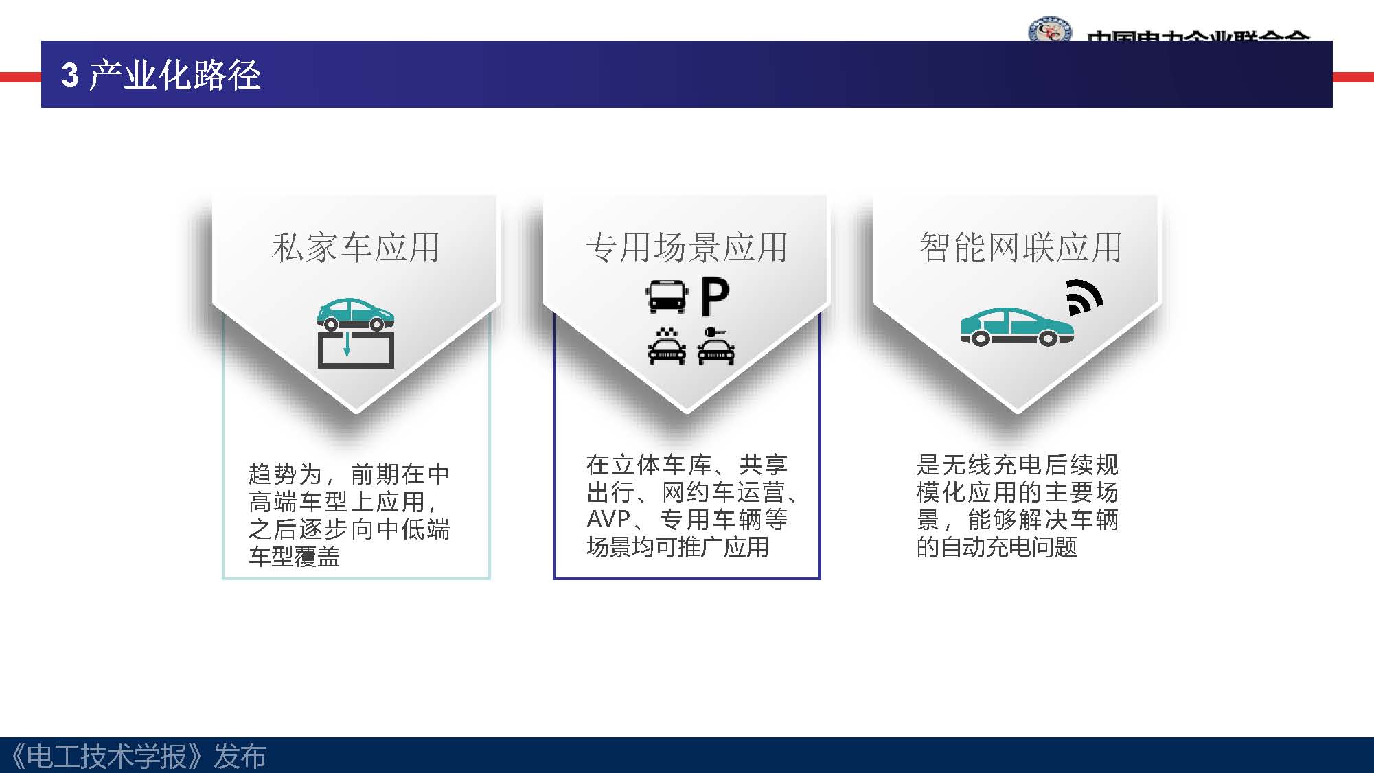 中电联标准化管理中心刘永东主任：电动汽车无线充电标准体系规划