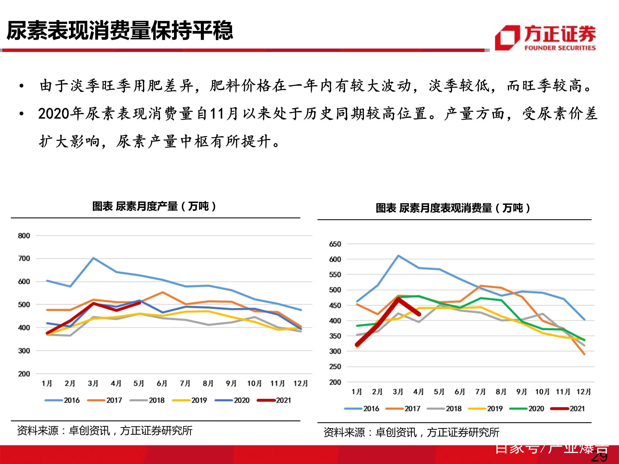 肥料行业专题研究报告：复合肥有望迎来销量、价差双复苏