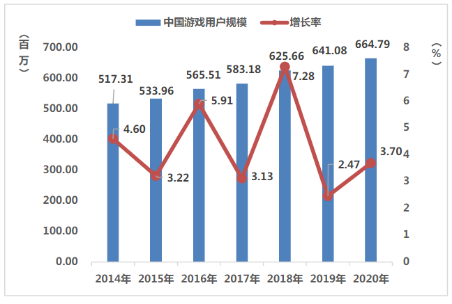 电竞地域化，城市与电竞正在融合发展