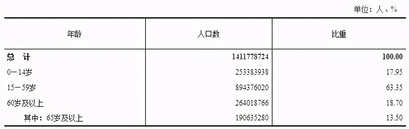 泸州买房｜第七次人口普查后的购房新思维