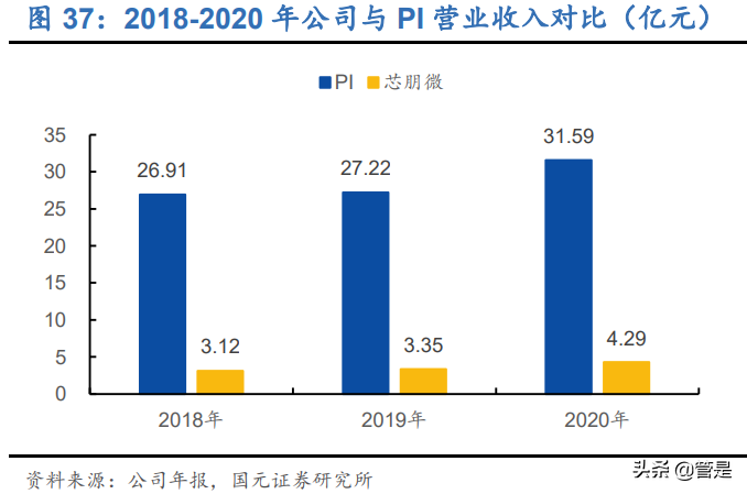 芯朋微专题研究：模拟芯片细分龙头，缺芯潮加速国产替代