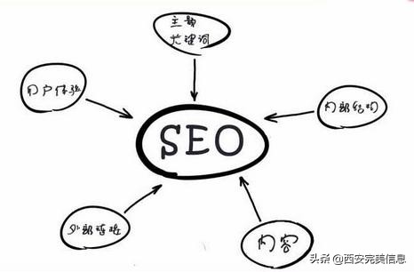 营销推广seo怎么做，网站将seo结合营销做推广的3个步骤？