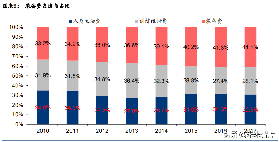 军工行业深度研究报告：大国复苏，军工崛起