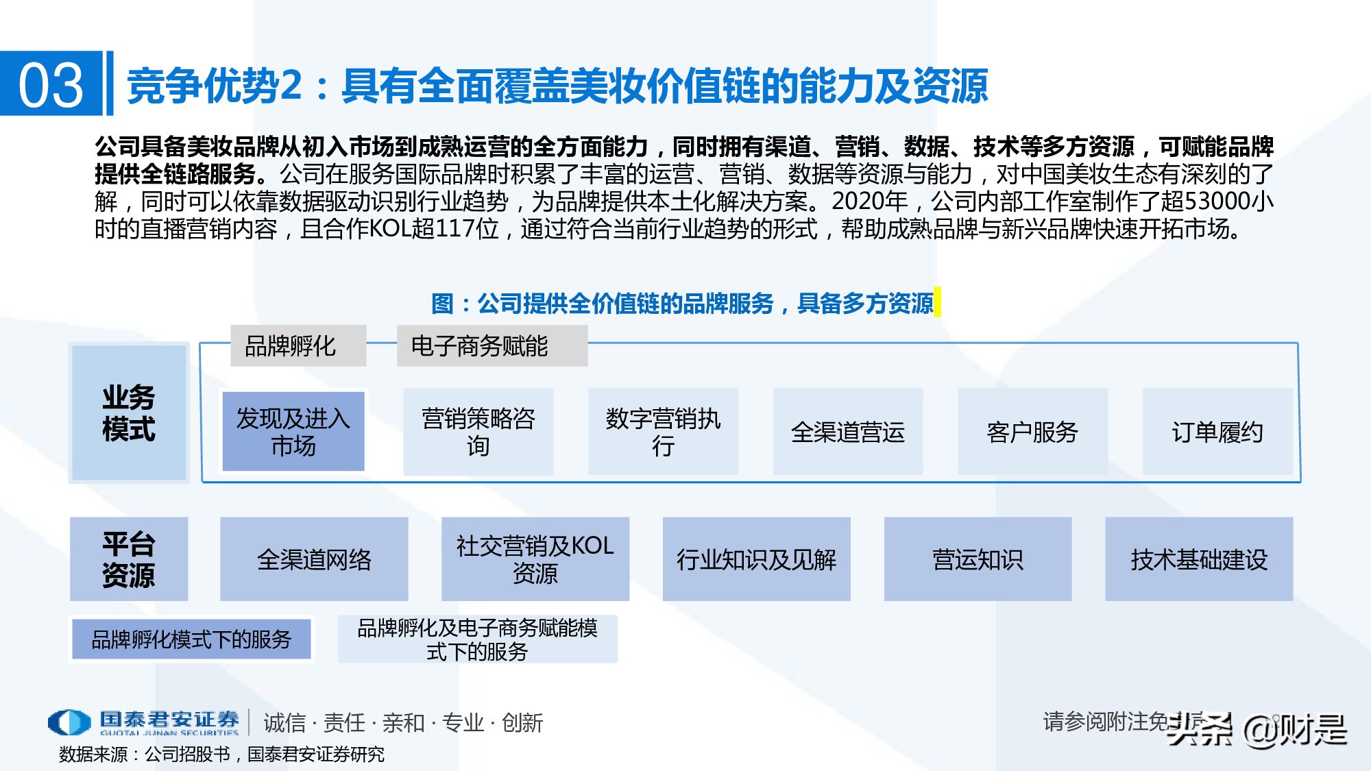 一文读懂悠可集团招股书：聚焦高端品牌的头部美妆代运营商