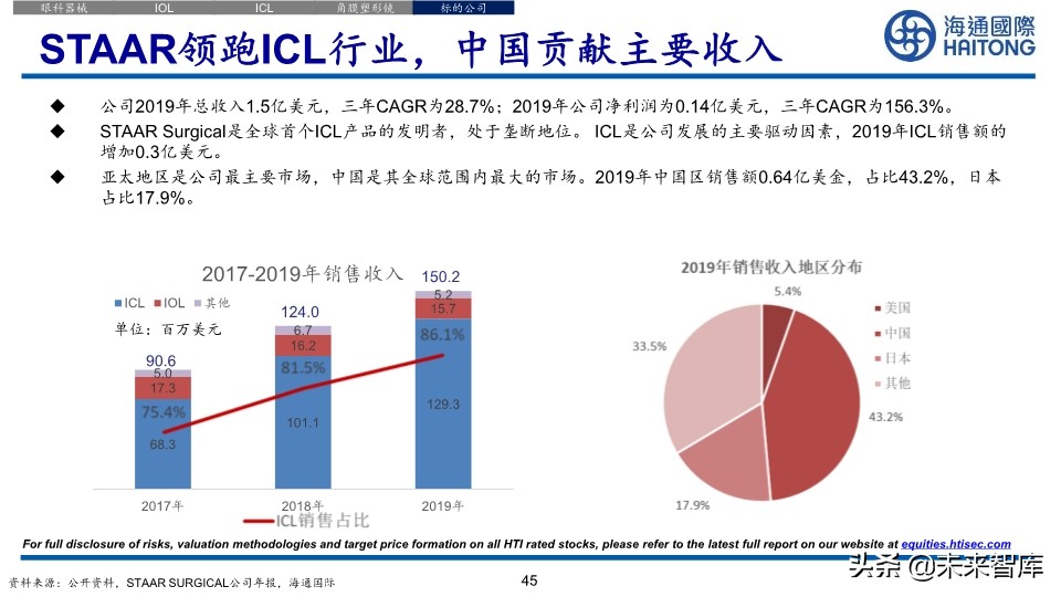 医药行业深度报告：眼科江湖，谁主沉浮