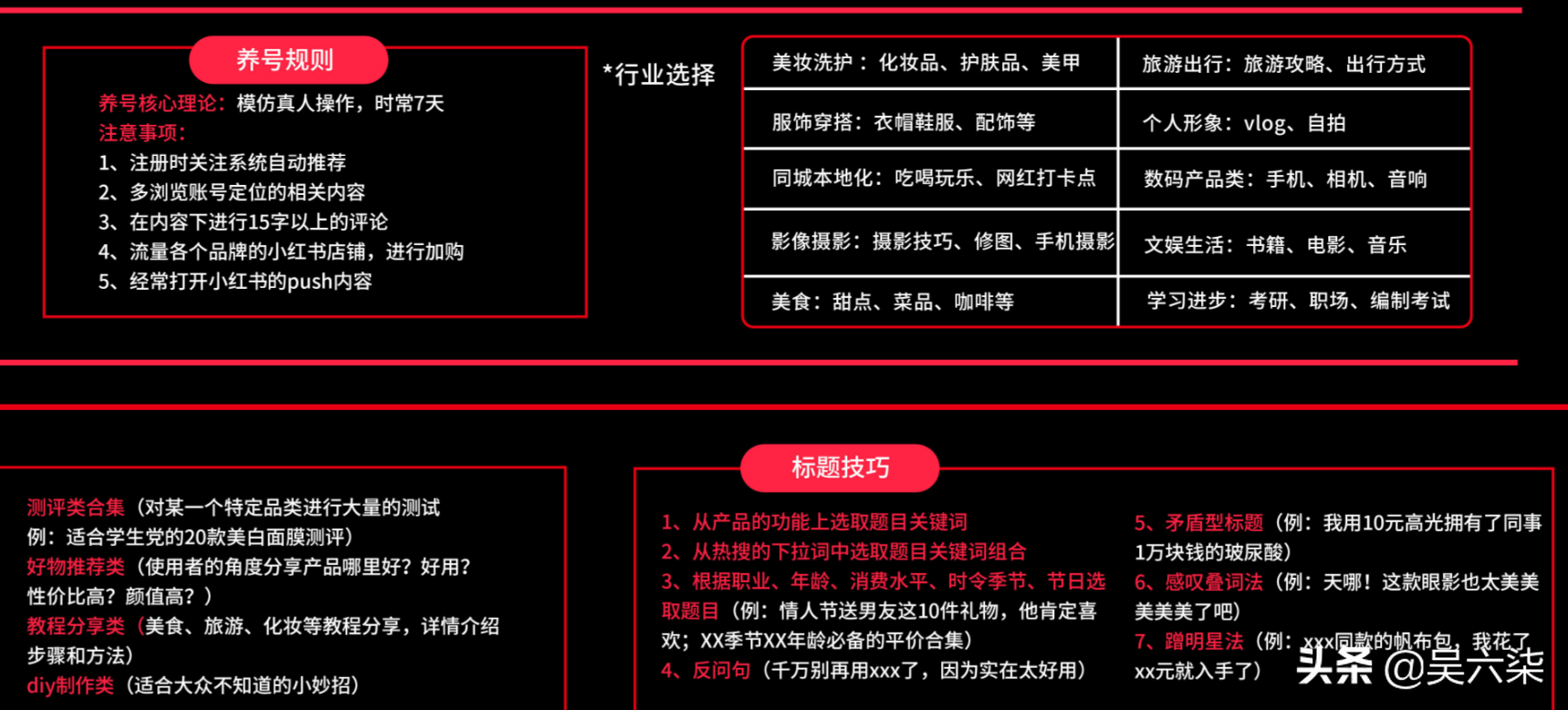 020新版小红书运营模式地图，基础设置、内容运营、平台规则…？"