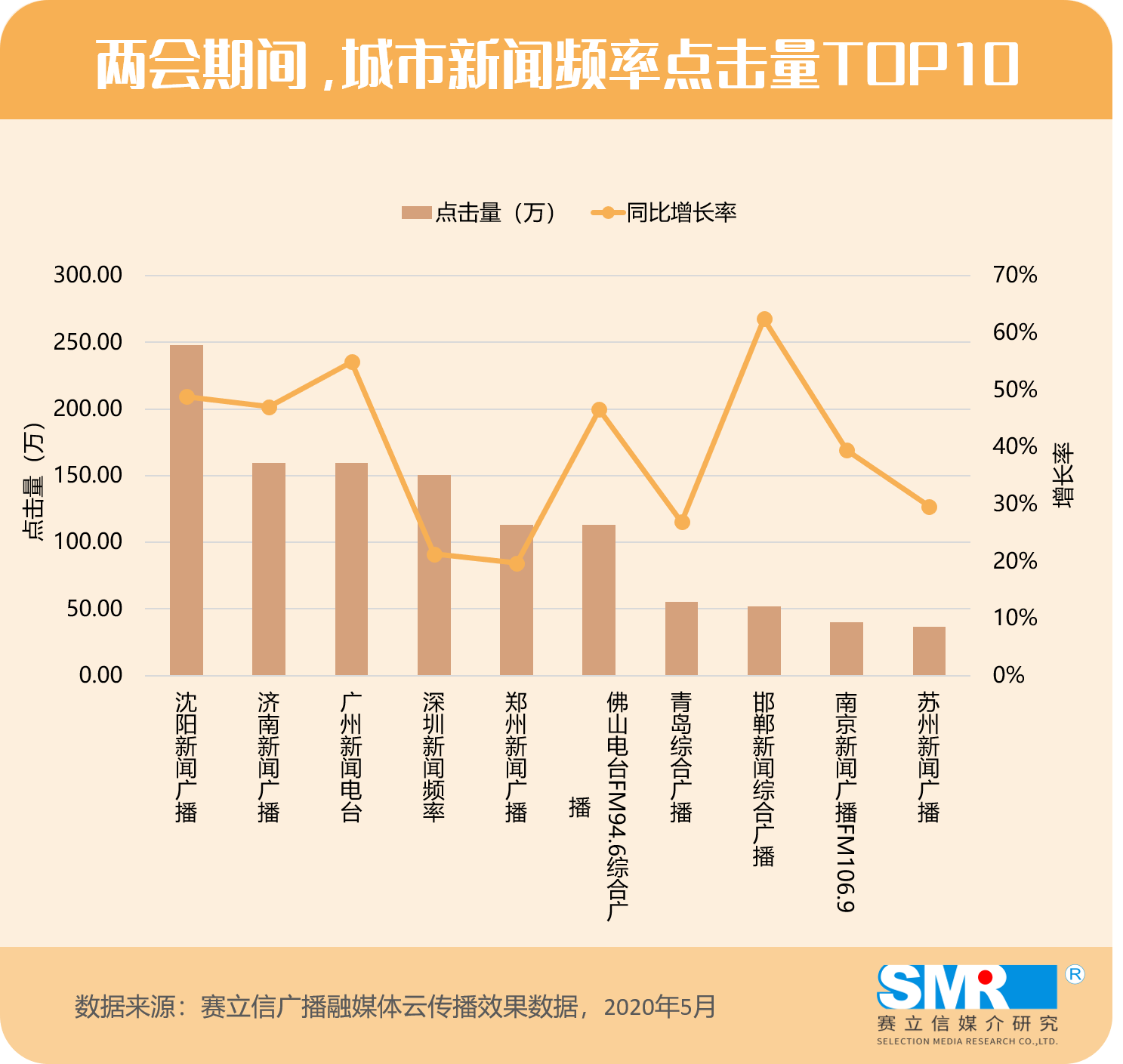 两会期间，新闻广播再现权威性