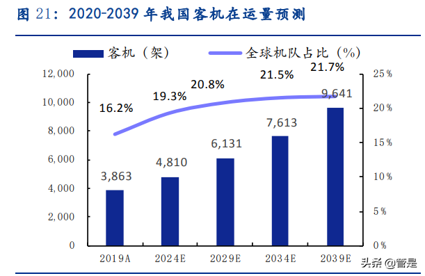 科德数控专题报告：专精特新小巨人，国产替代进行时