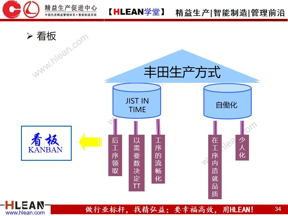 「精益学堂」精 益 物 流