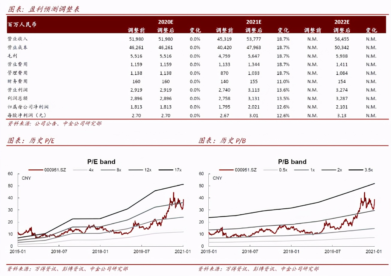 中国重汽：开年需求仍旺 份额持续扩张