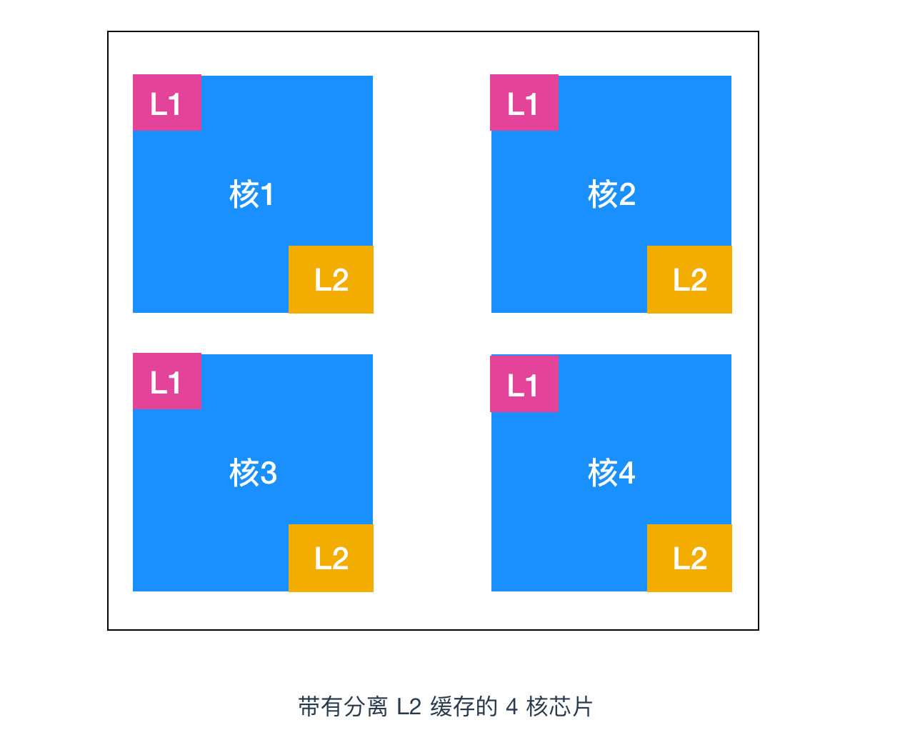 操作系统概述