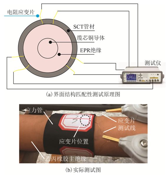 高寒環(huán)境下，低溫對(duì)高鐵電纜終端界面放電特性的影響