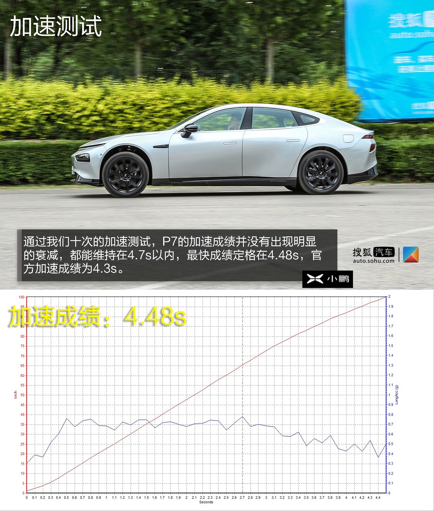 小鹏汽车扛鼎之作 深度测试小鹏P7高性能版
