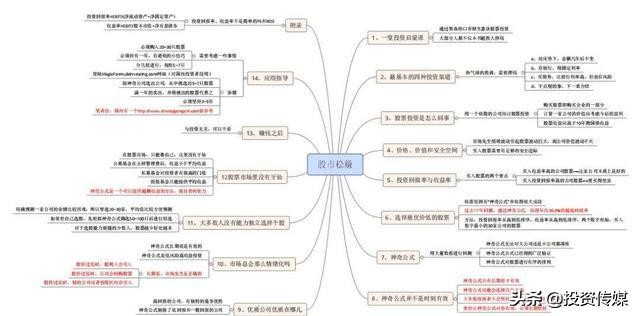 历次牛市涨跌规律告诉你：券商股牛气冲天，还