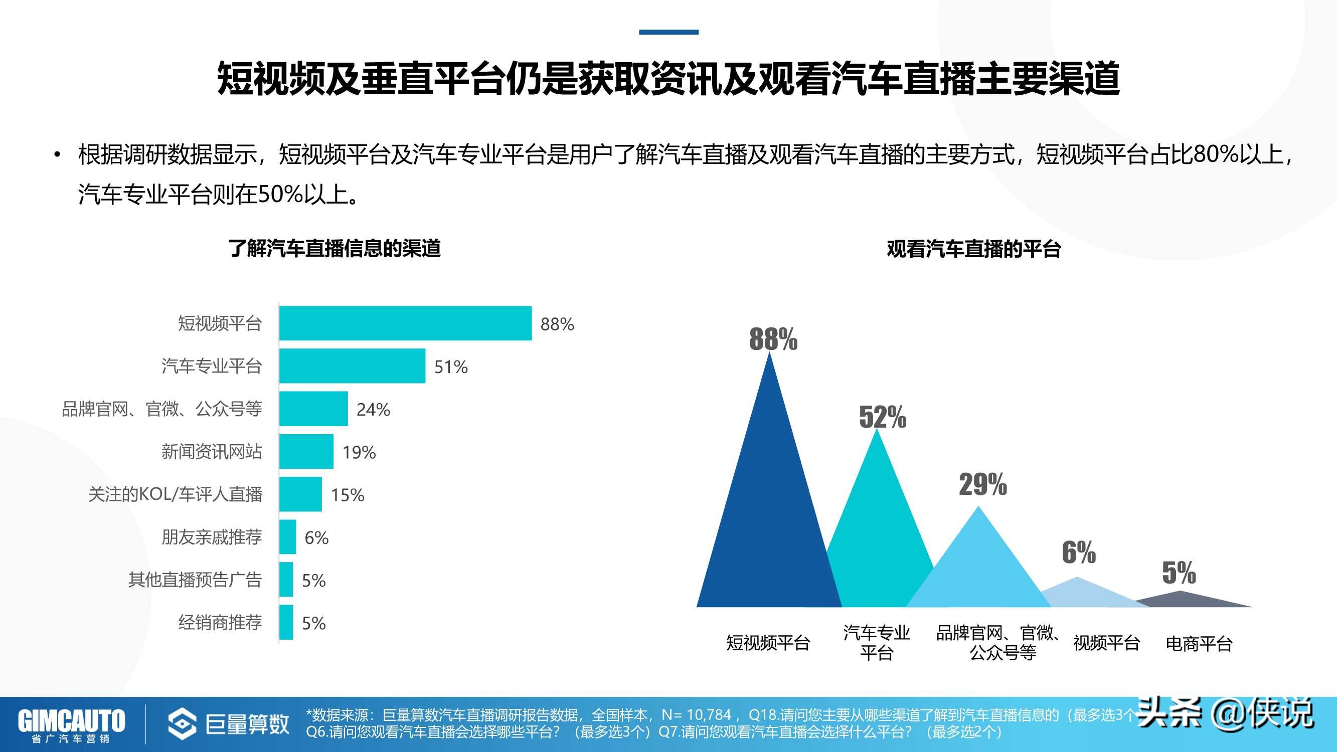 2021巨量引擎汽车直播行业研究报告（巨量算数）