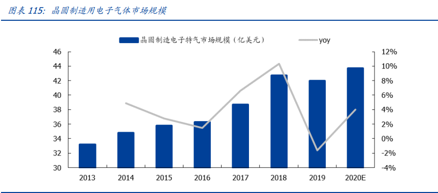 半导体深度报告：三大周期再度共振，开启上行周期