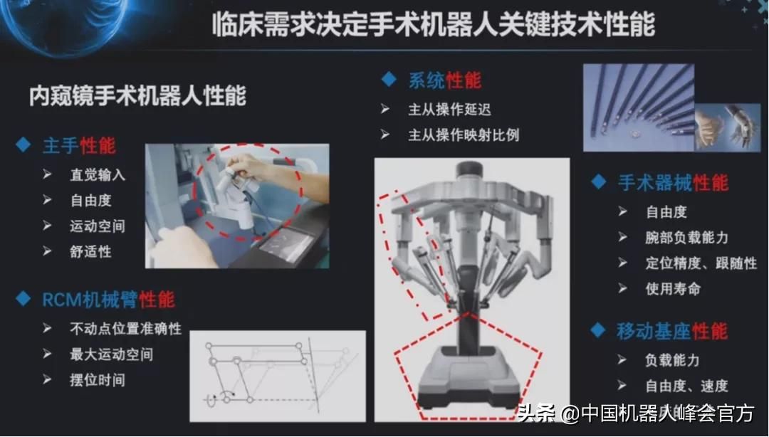 刚刚起步的国产医用机器人产业迎来了好时光