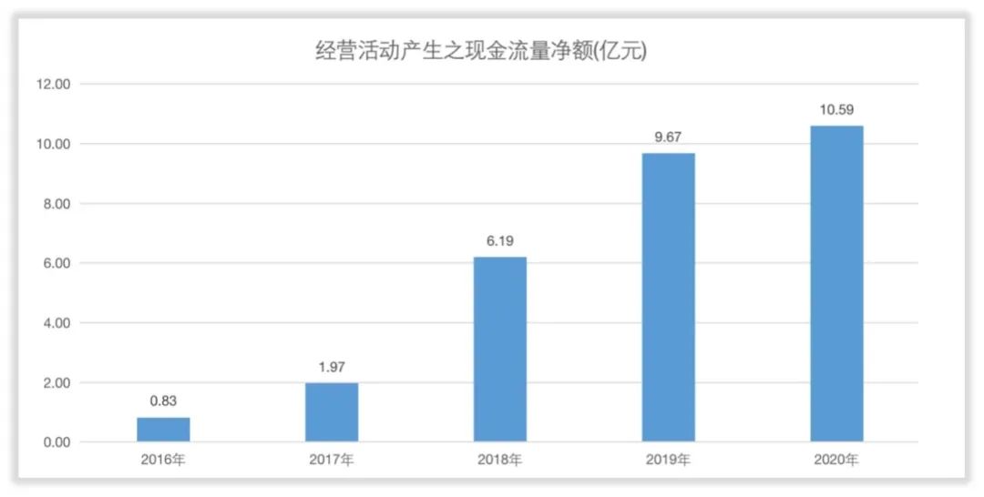 兆易创新的未来成长在哪里？