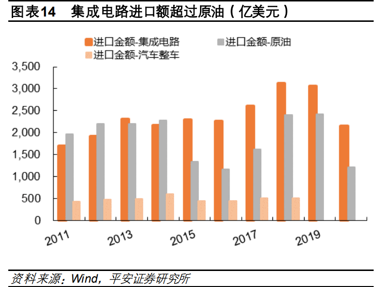 电子行业2021年度策略报告：芯屏自主，5G已来