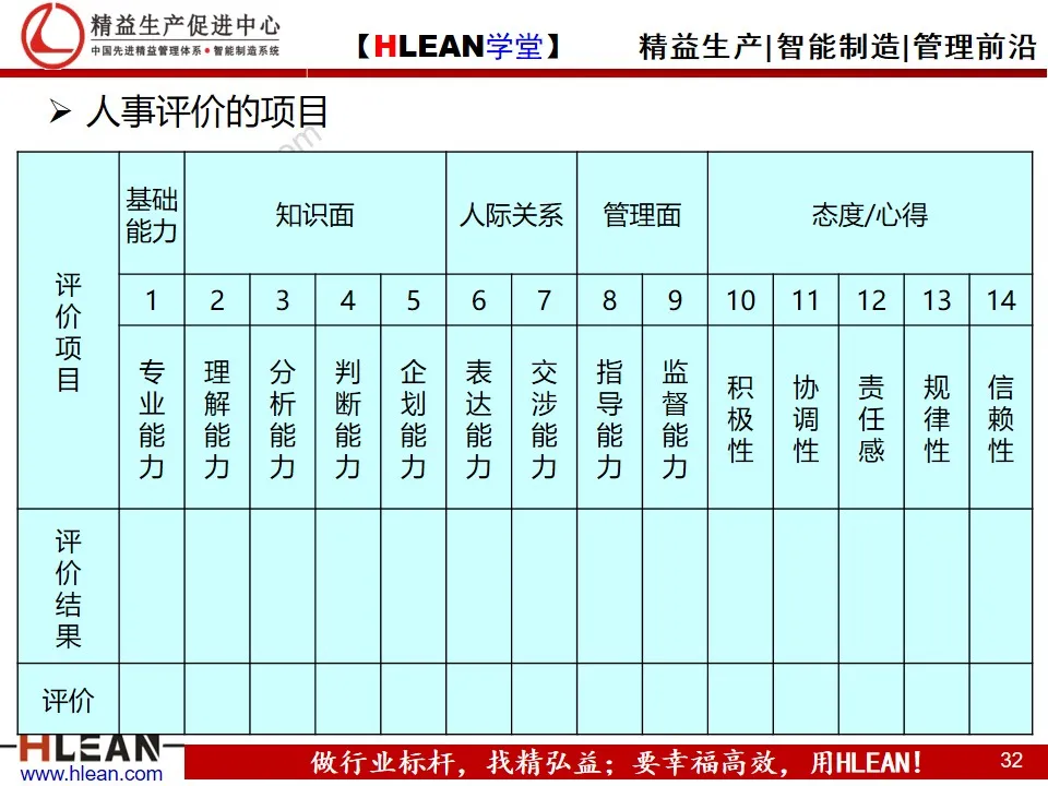 精益PPT  丰田人才育成