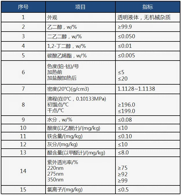 期货交易品种介绍——乙二醇