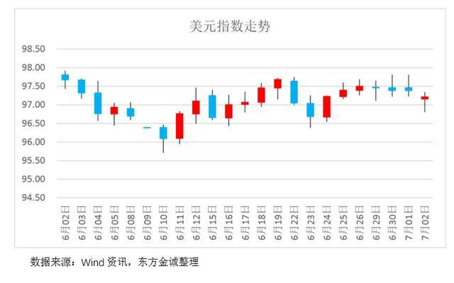 人民币，一次牛市正来临？