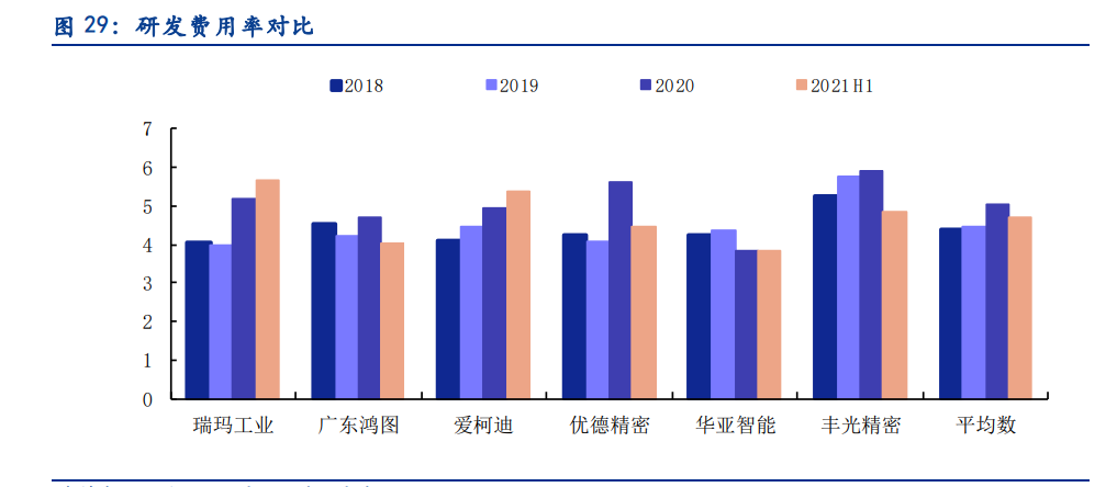 丰光精密专题报告：“小而美”高端装备制造核心部件