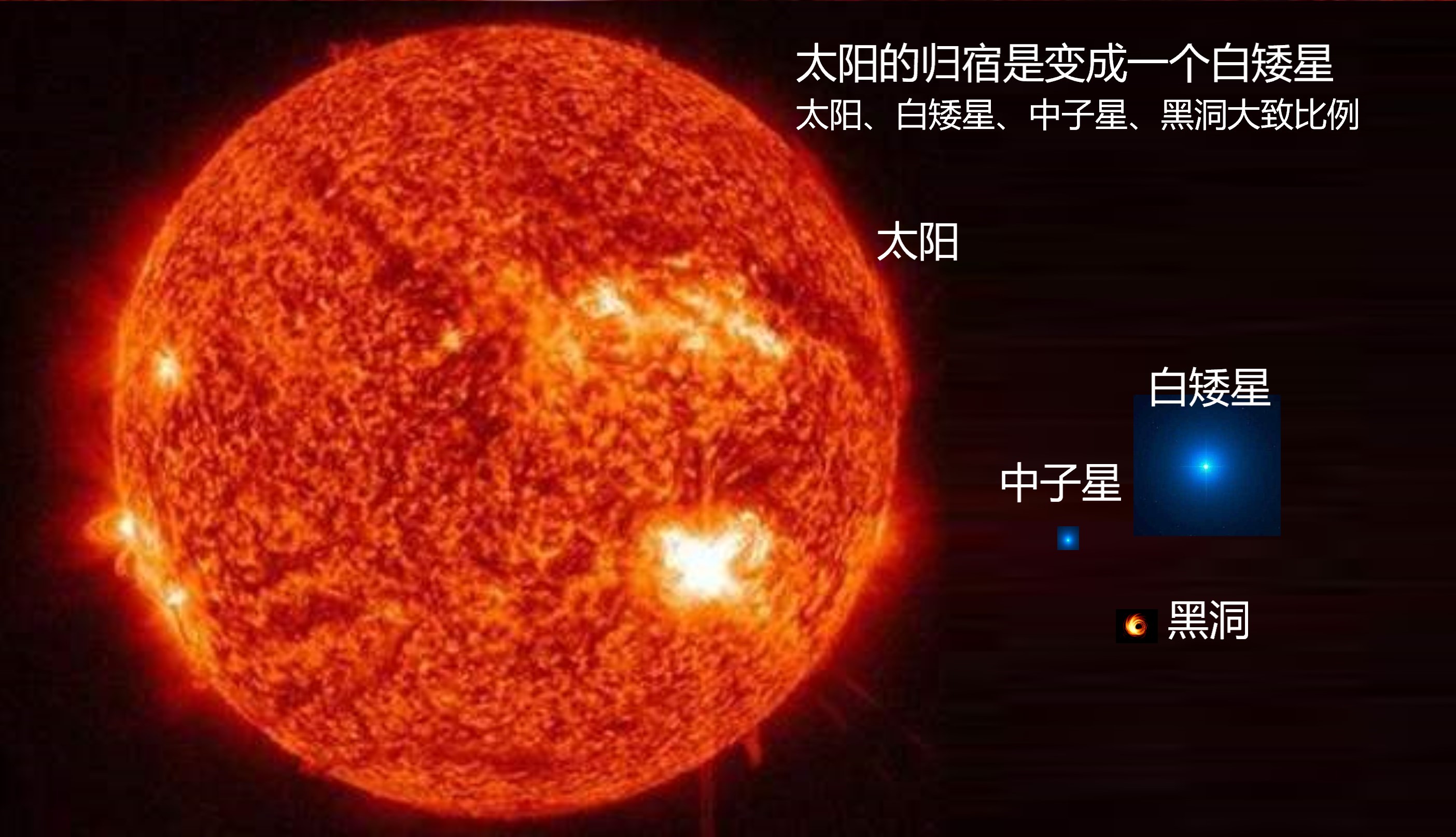 白矮星不断吞食伴星物质，增加自身质量，为啥体积反而变小呢？