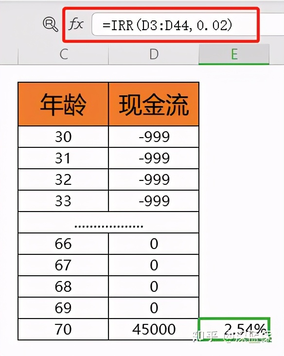 看了上千个理赔案例后，我为你总结了全网超详细四大险种避坑攻略 第4张