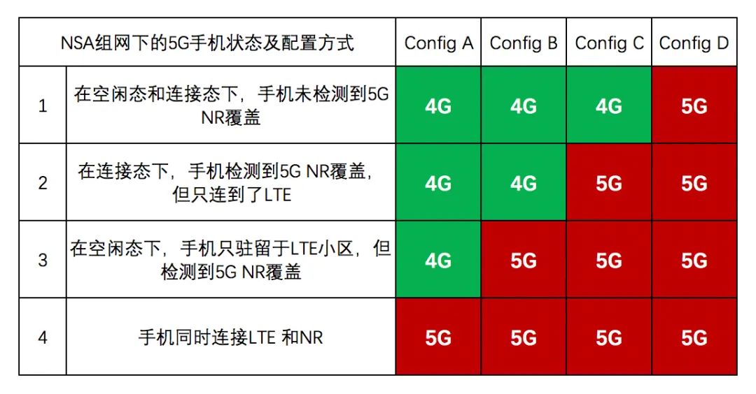 技术解析：你的手机为什么显示着5G标识却感觉只是4G速度？