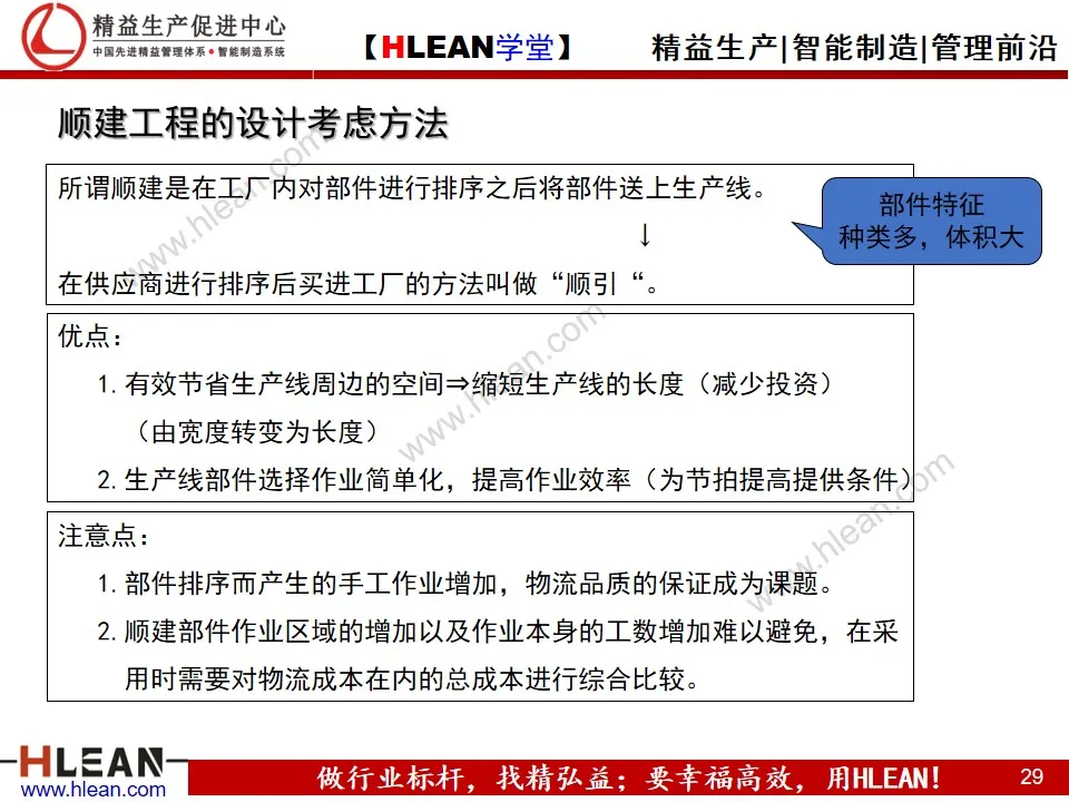 「精益学堂」汽车业内外物流介绍