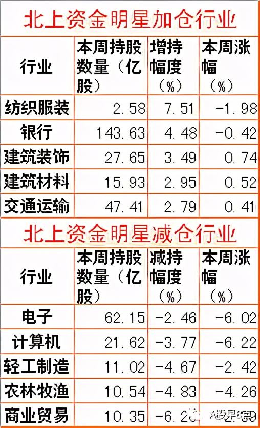 Zhou Yi stock market is joined inside major investment