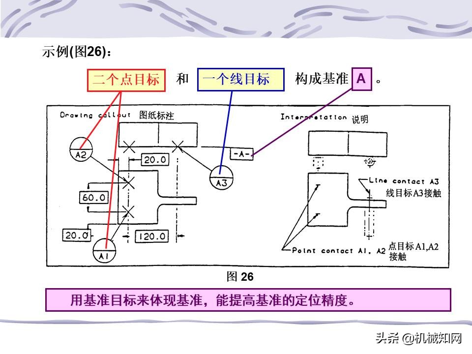 一文看懂：什么是形位公差？