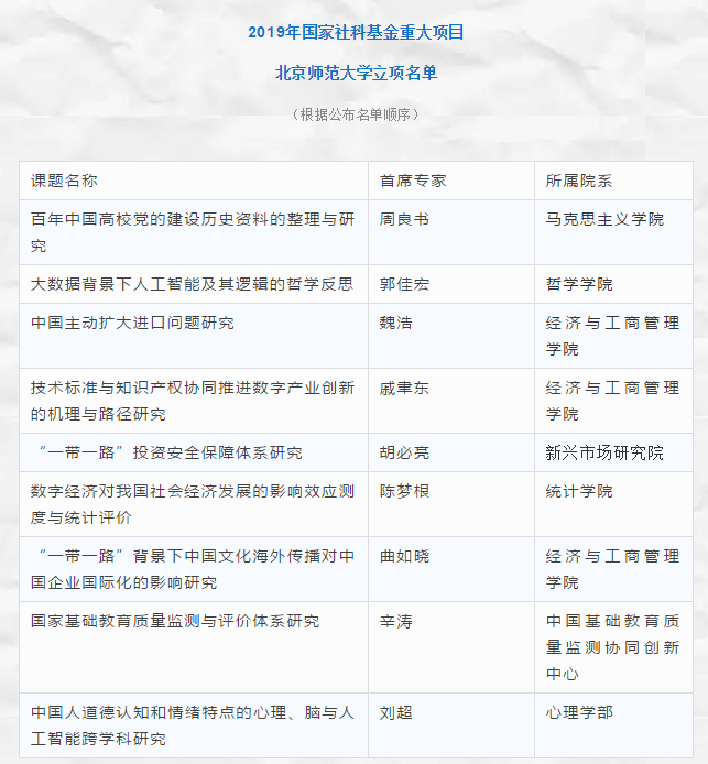 又一重量级大学排名最新公布！北京师范大学雄踞全国第二！