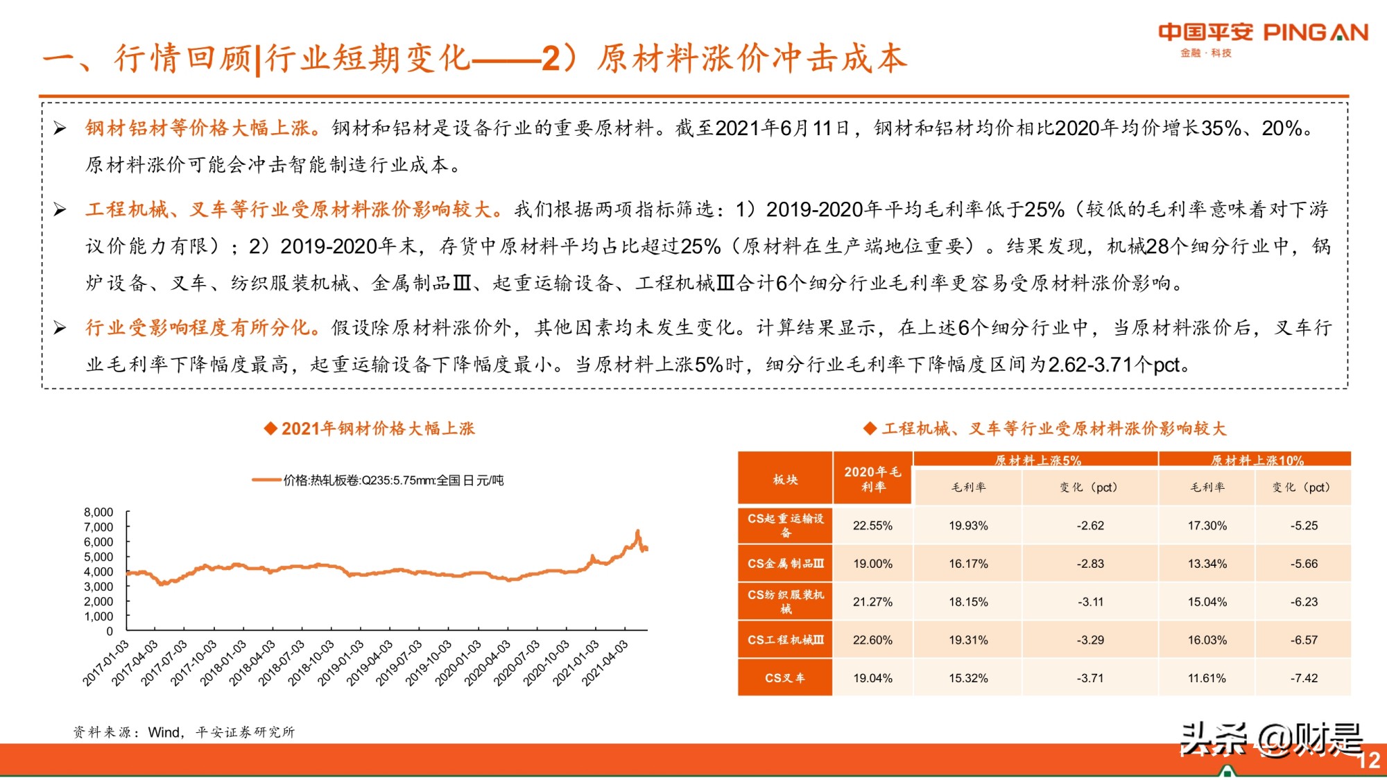 智能制造行业研究：需求复苏成本上升，关注国产替代和技术迭代