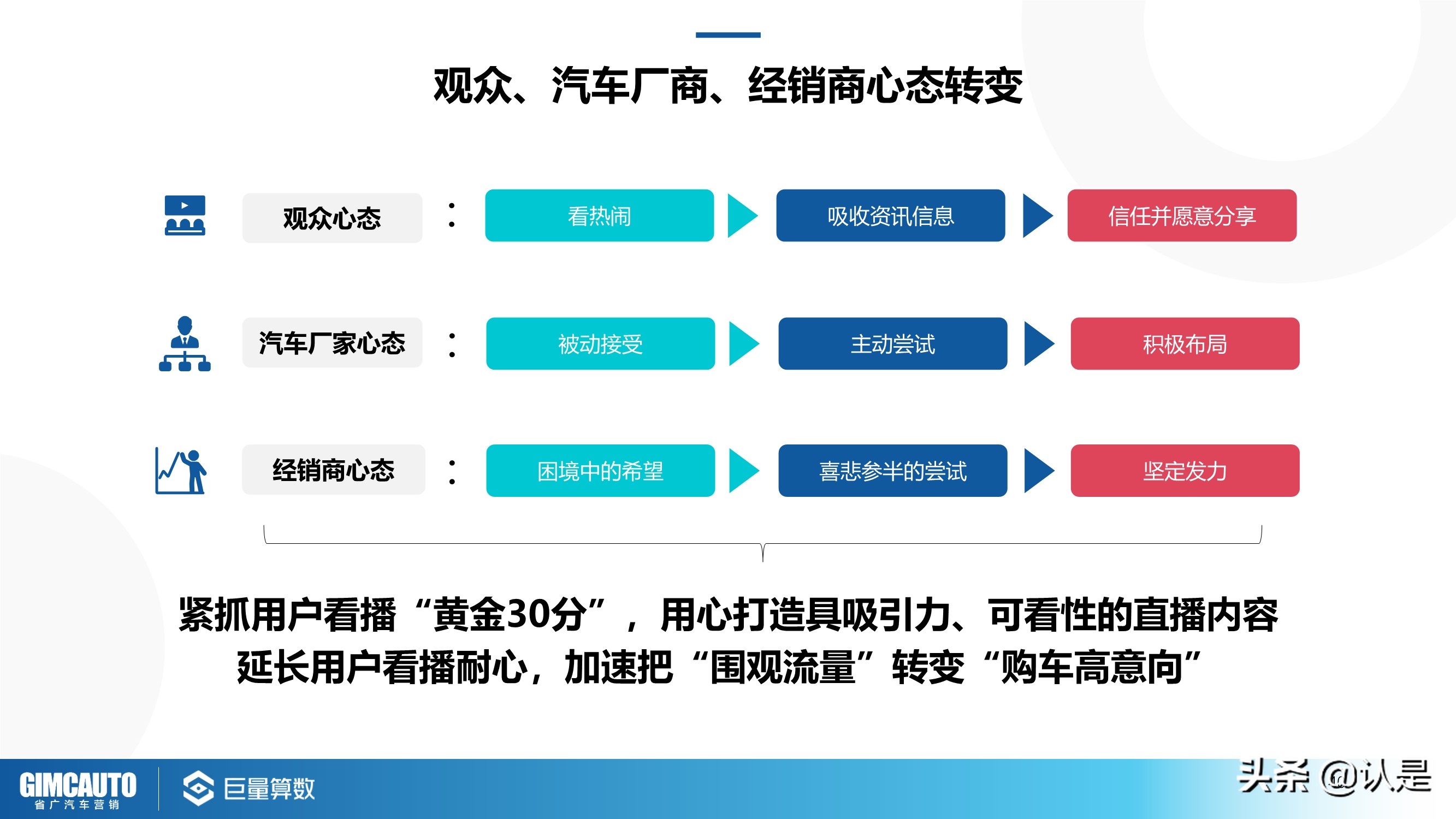 2021年汽车直播行业研究：数字时代下的秦直道