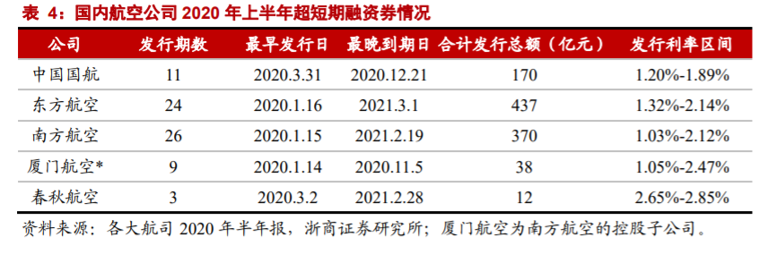 航空運輸業深度研究與投資策略：至暗時刻已過，航空曙光乍現