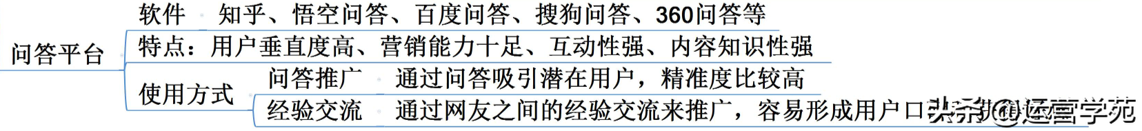 运营人必须了解的新媒体运营3大平台玩法，干货汇总？