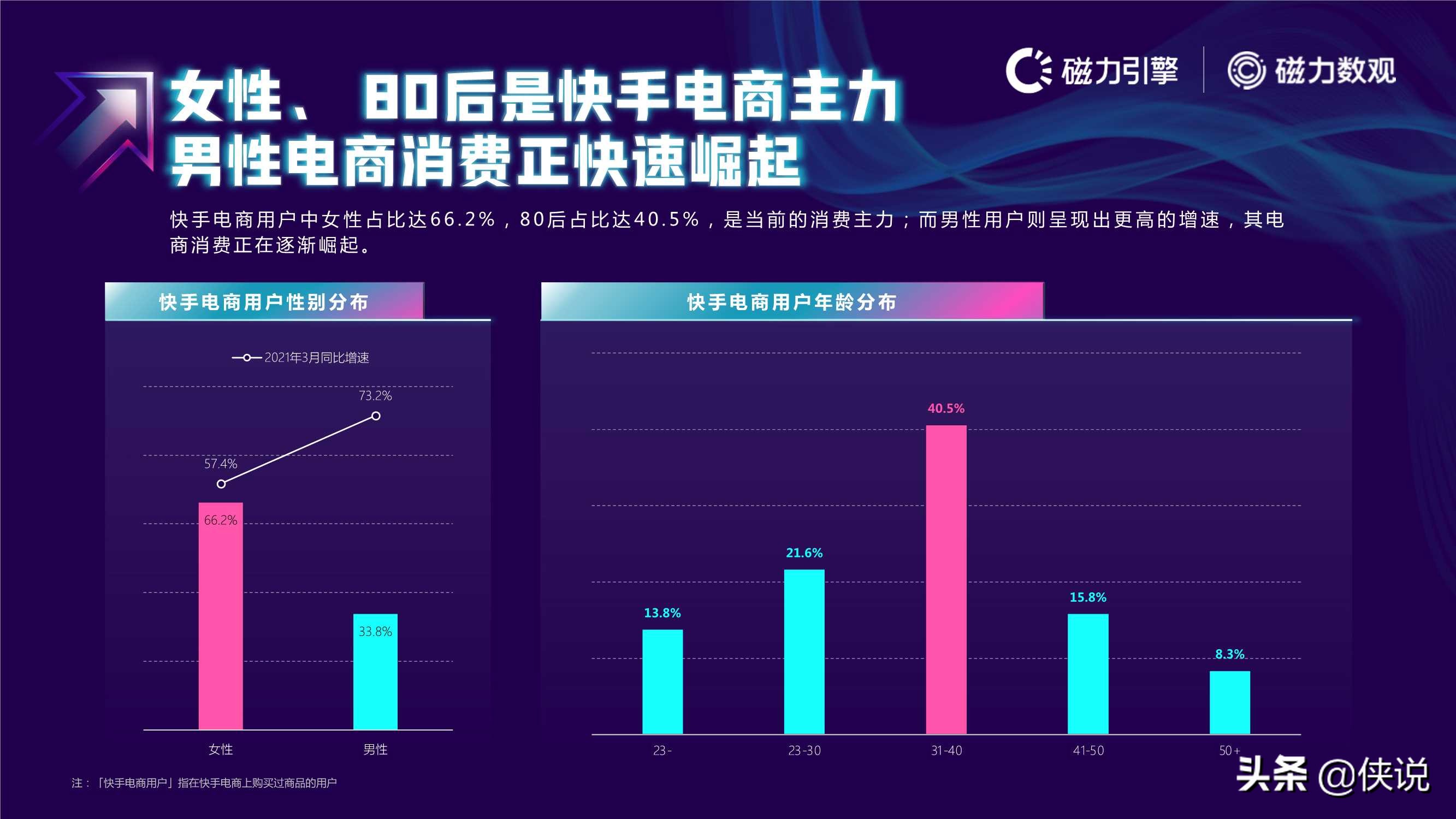 2021快手电商数据报告发布（磁力数观）