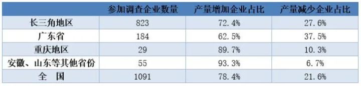 「数据」2020年度中国压铸行业统计数据统计