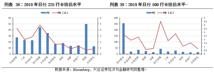 中国内地股市与美国、日本、中国香港等主要市场结构对比分析
