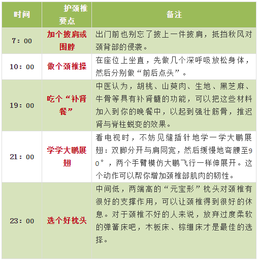 最全面、最简单、最有用的养生指南，都在这六张图里了！-第1张图片-彩虹百科