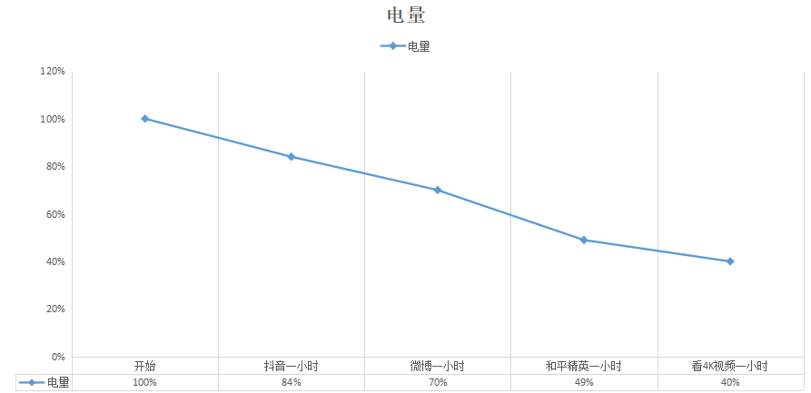 小米10至尊紀(jì)念版評(píng)測(cè)：5299價(jià)格超值，這些功能讓人回不去