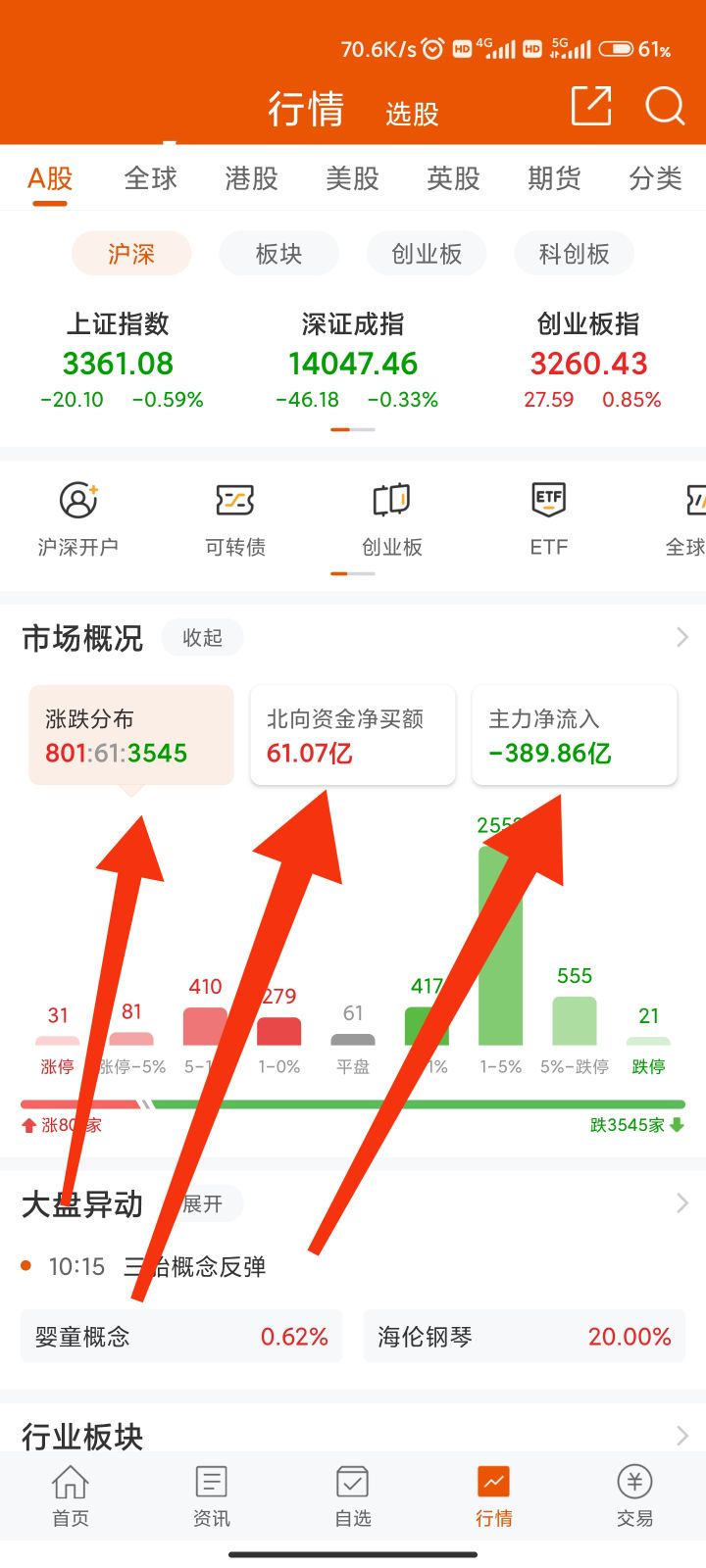 7月29日，白酒，医药，新能源，半导体、军工走势个人看法