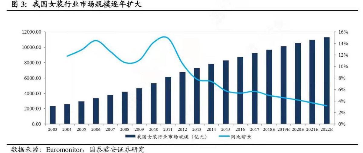 服装行业的万亿市场，一手如何靠供应链强势分割？